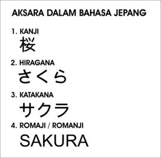 Mengenal huruf Jepang  Soehusaeni s Blog